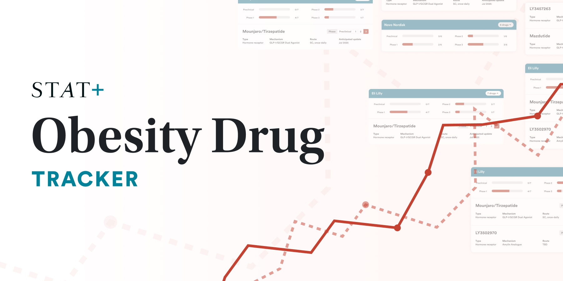 Obesity Drug Tracker